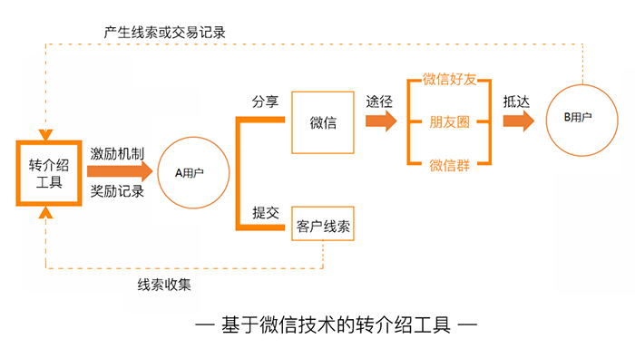 2-智能转介绍.jpg