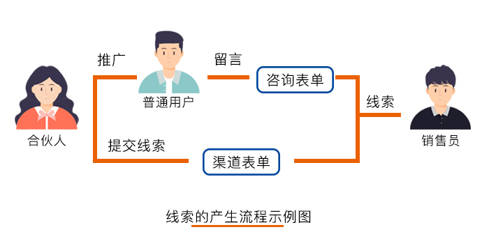 线索流程示例图.jpg