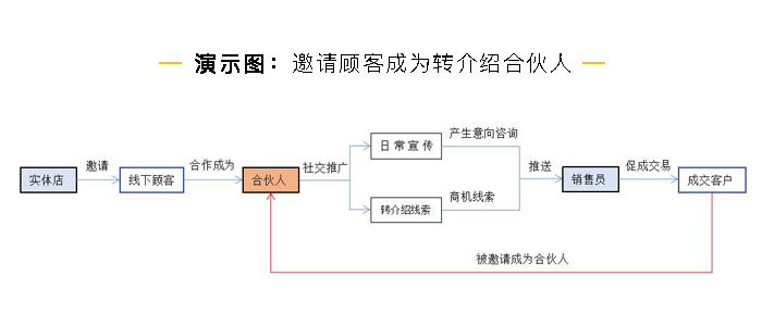 转介绍合伙人.png