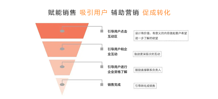 3-赋能转化.jpg